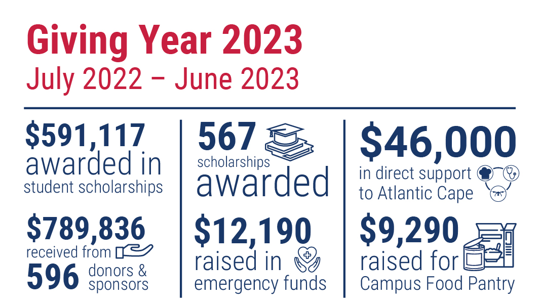 Giving Year 2023 Infographic